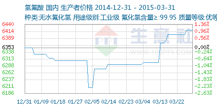 氫氟酸價(jià)格走勢(shì)深度解析 市場(chǎng)供需、成本驅(qū)動(dòng)與未來(lái)展望